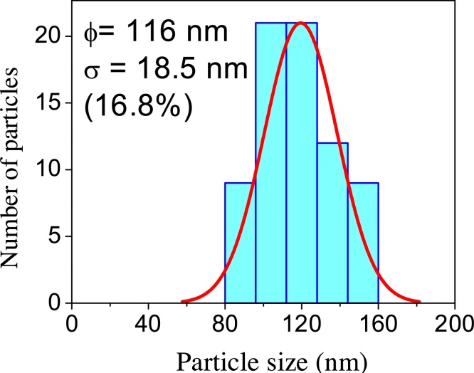 Fig. 12