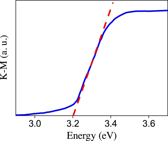 Fig. 13