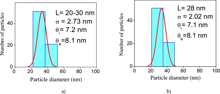 Fig. 10