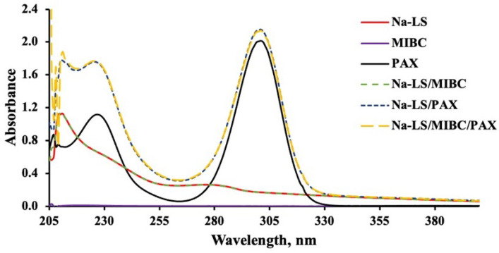 Figure 9