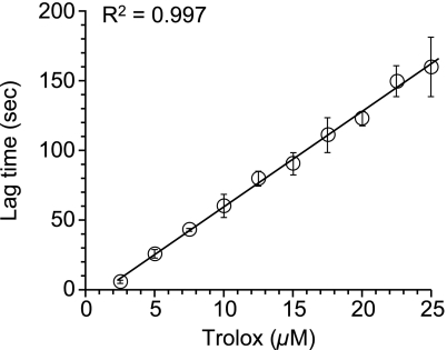 Fig. 4