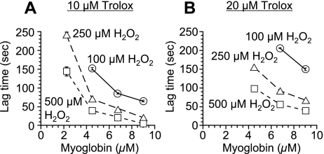 Fig. 3