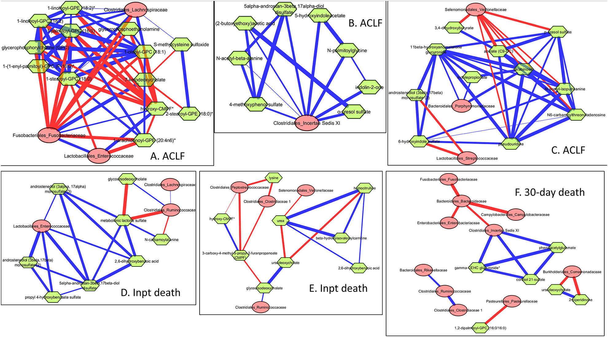 Figure 5: