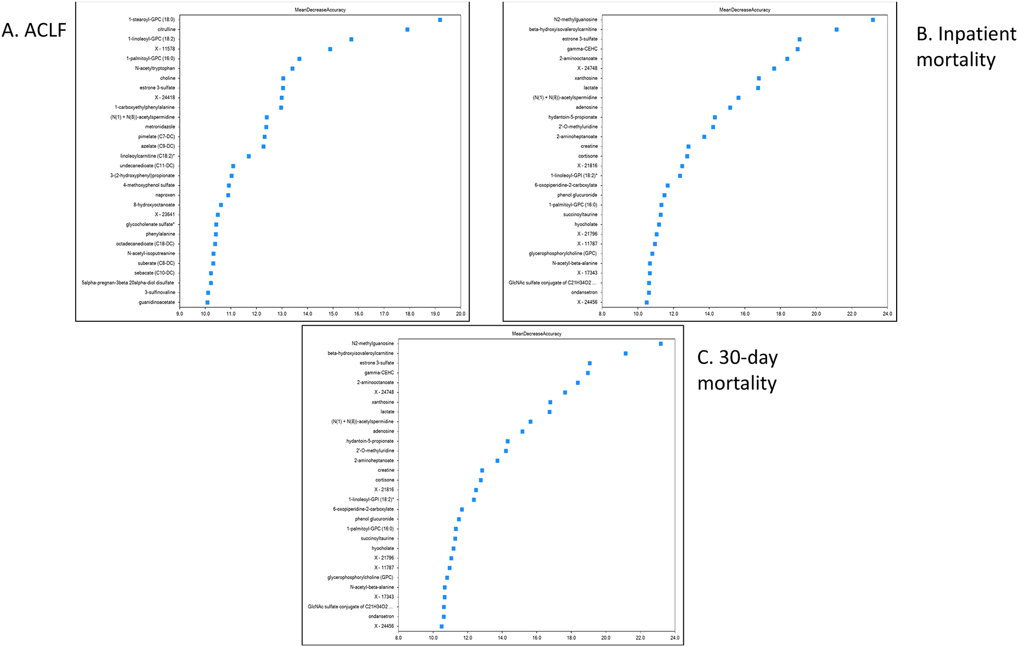 Figure 4: