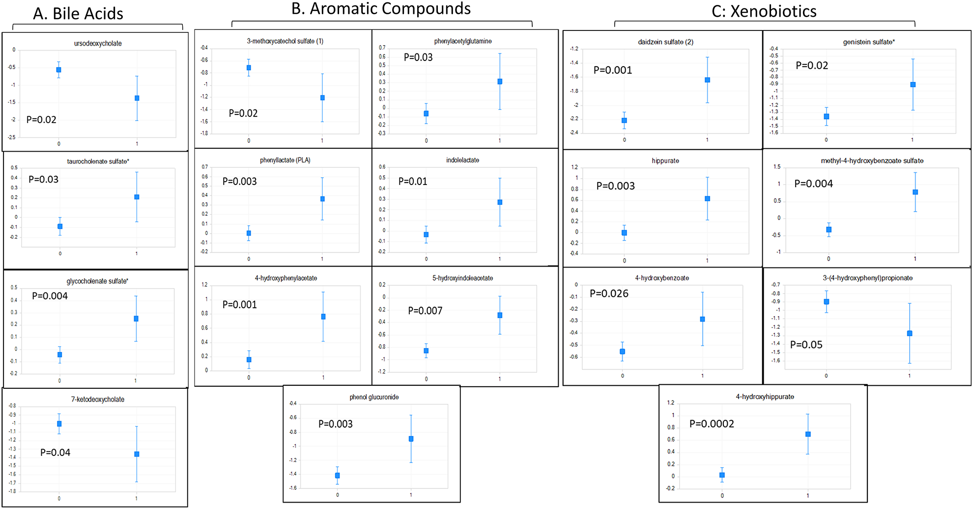 Figure 3: