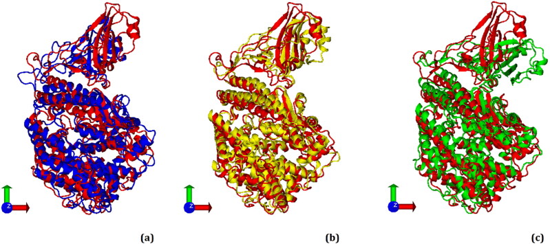 Figure 5.