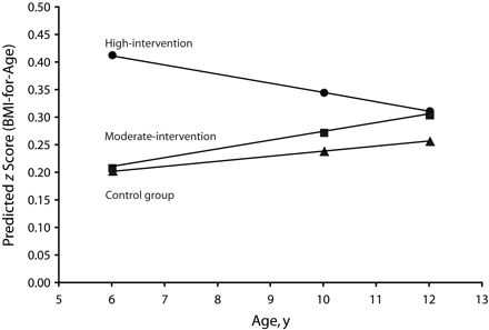 FIGURE 1—