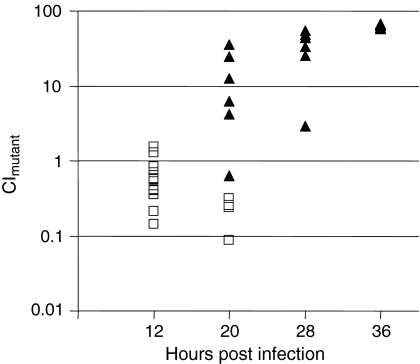 Fig. 4