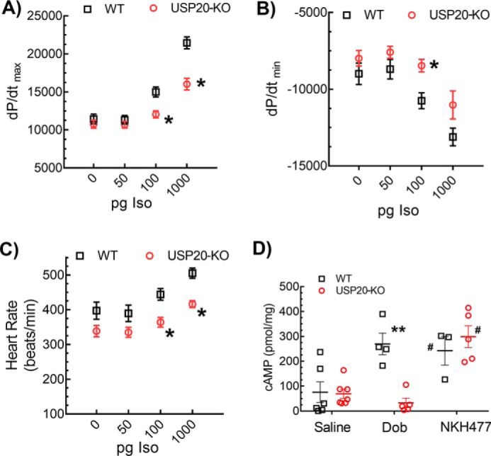 Figure 10.