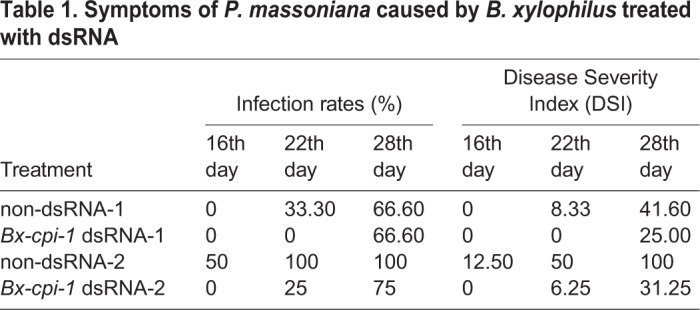 graphic file with name biolopen-8-042655-i1.jpg