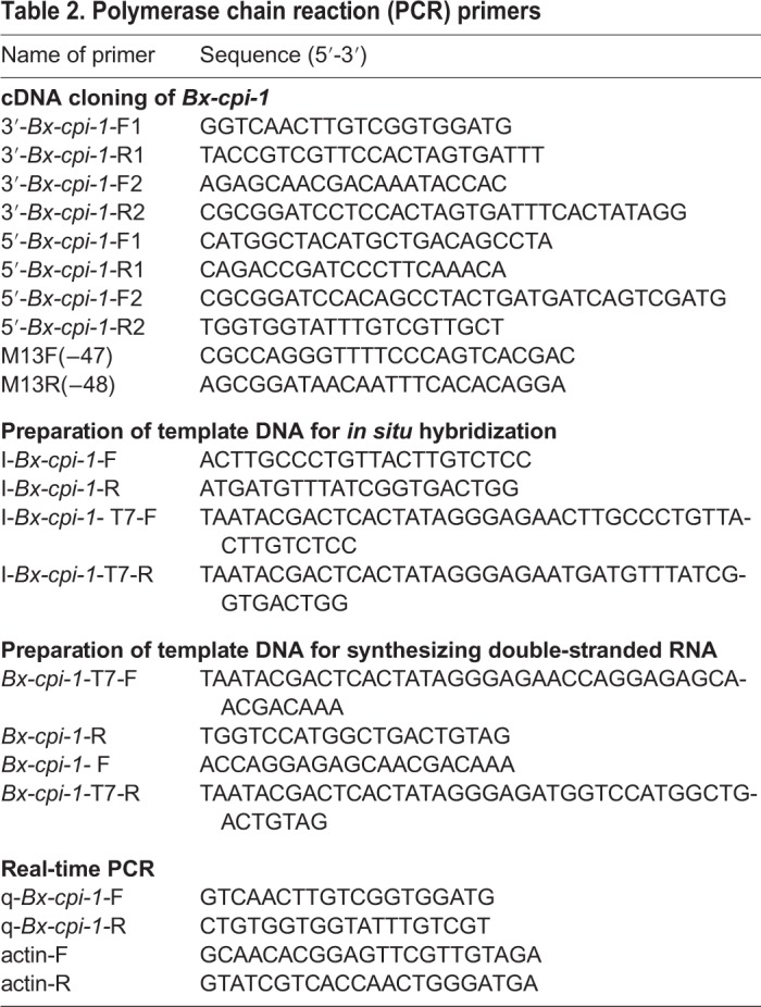 graphic file with name biolopen-8-042655-i2.jpg