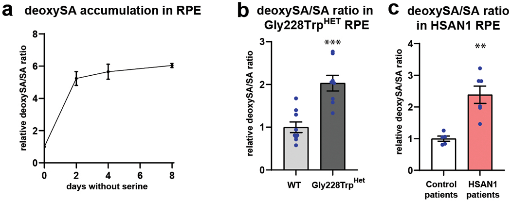 Extended Data Fig. 6