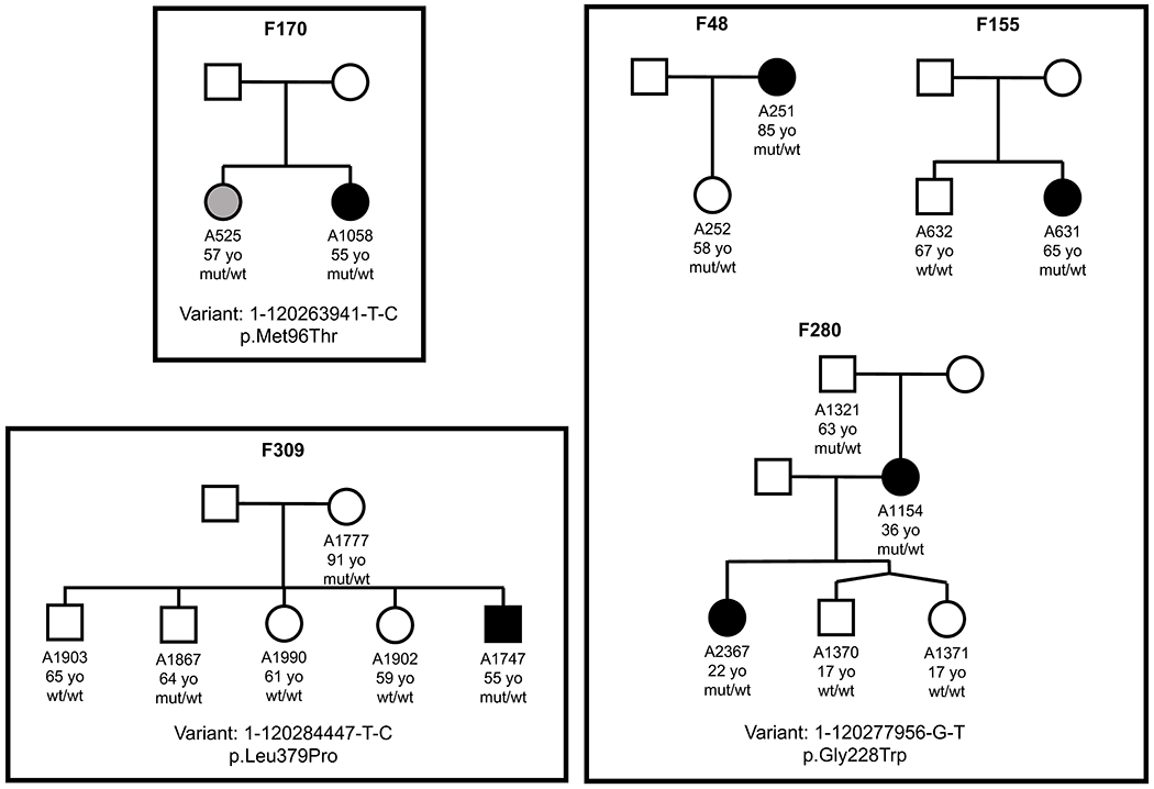 Extended Data Fig. 1