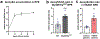 Extended Data Fig. 6