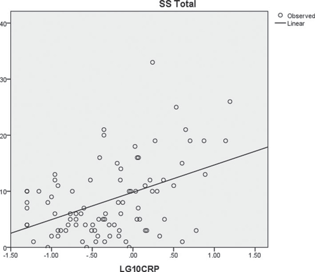 Fig. A1.