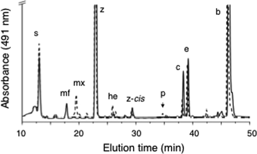 FIG. 7.