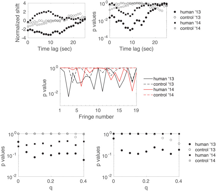 Fig 11