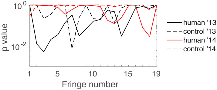 Fig 6