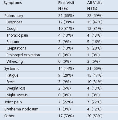 graphic file with name pcrj201274-t1.jpg