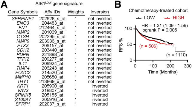 Supplementary Figure 6