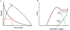 Figure 9: