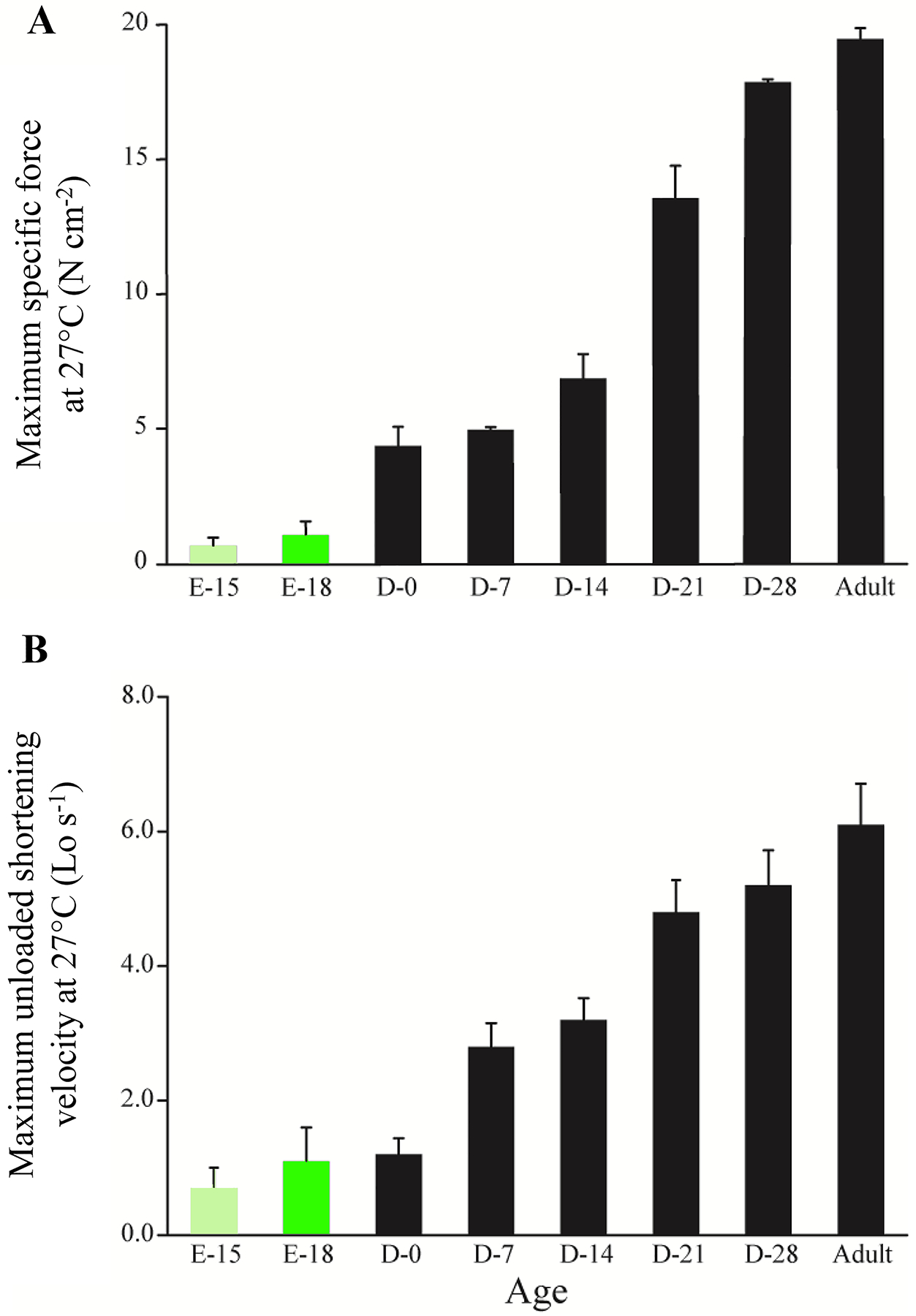 Figure 14: