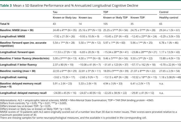 graphic file with name NEURCLINPRACT2020049668TT3.jpg