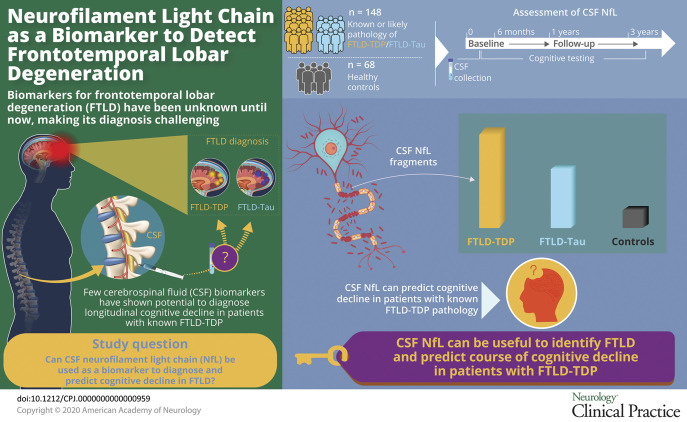 graphic file with name NEURCLINPRACT2020049668FFU1.jpg