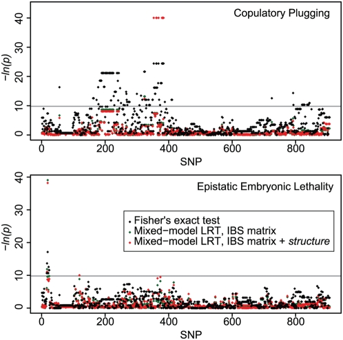 Figure 10