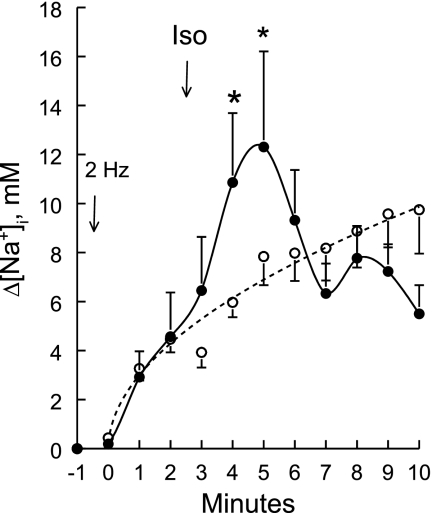 Fig. 11.