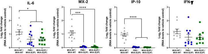 Figure 4