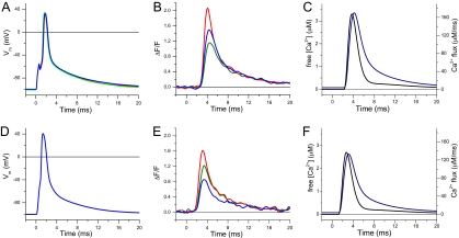 Fig. 2.