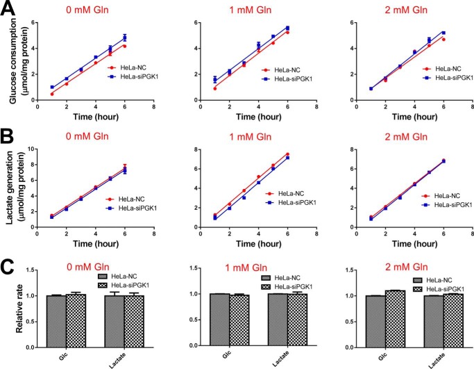 Figure 12.