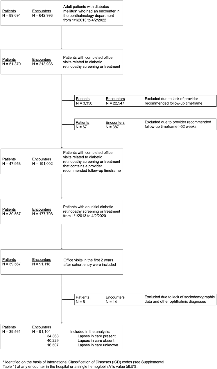 Figure 1