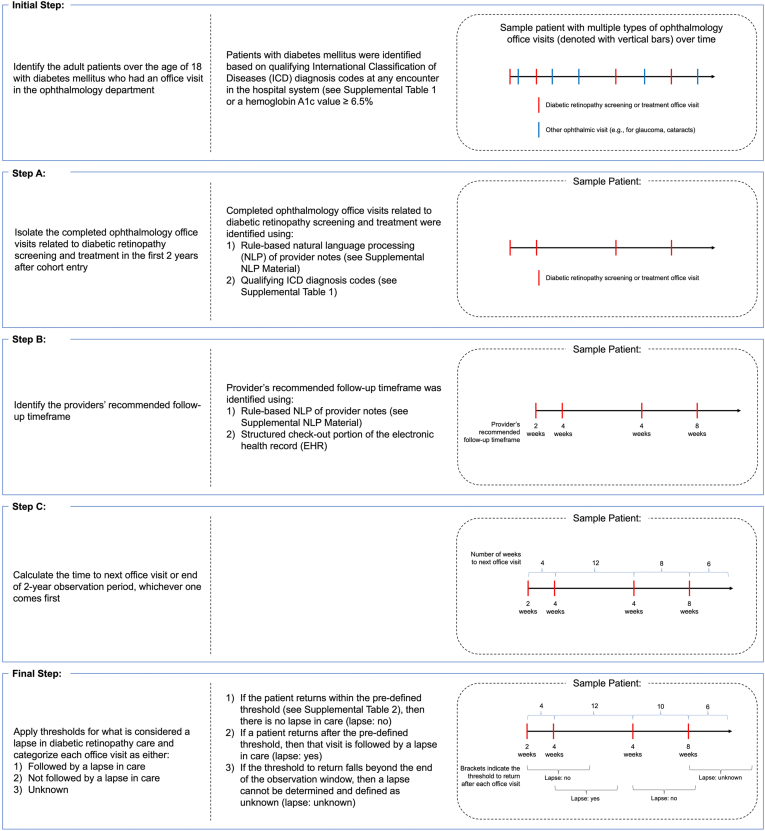 Figure 2