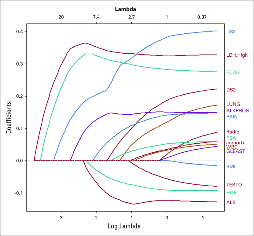 FIG 2.