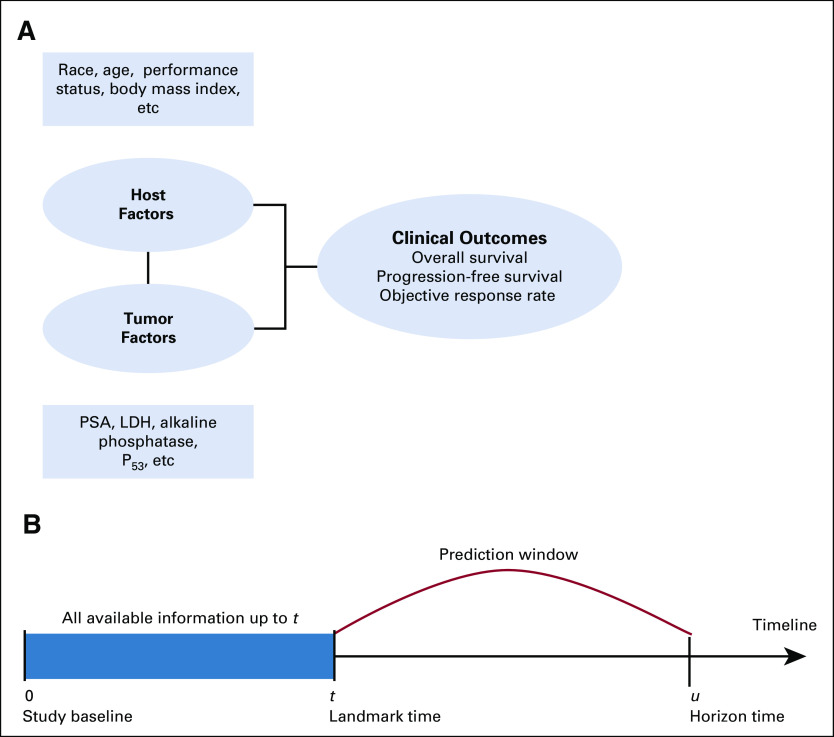 FIG 1.