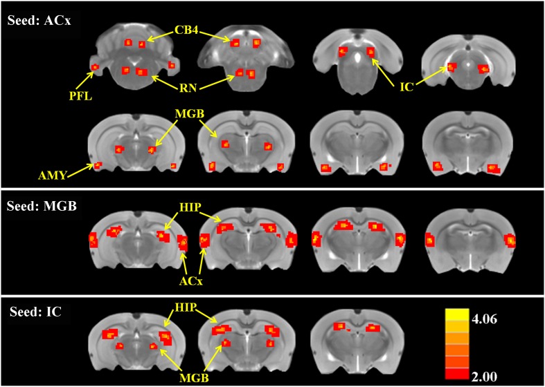 Figure 4.