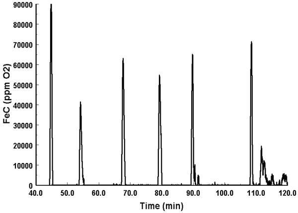 Fig. 2