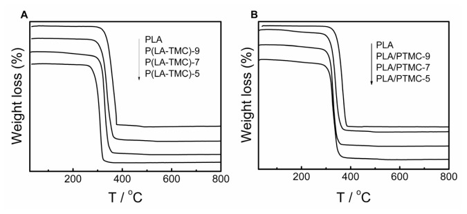 Figure 9.