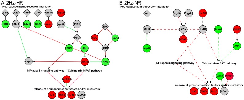 Figure 9