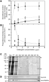 Figure 12.