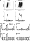 Figure 13.