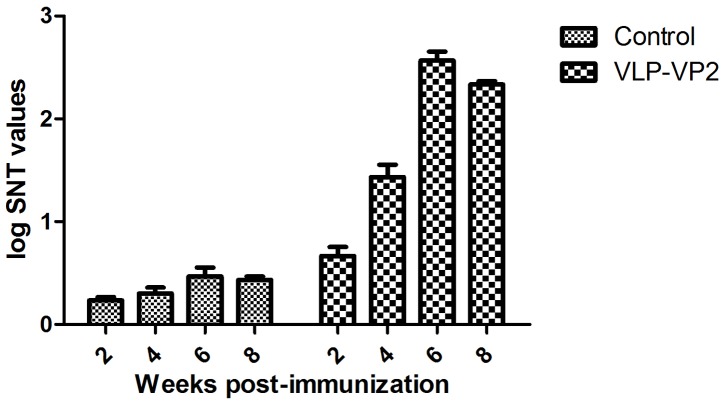 Figure 6