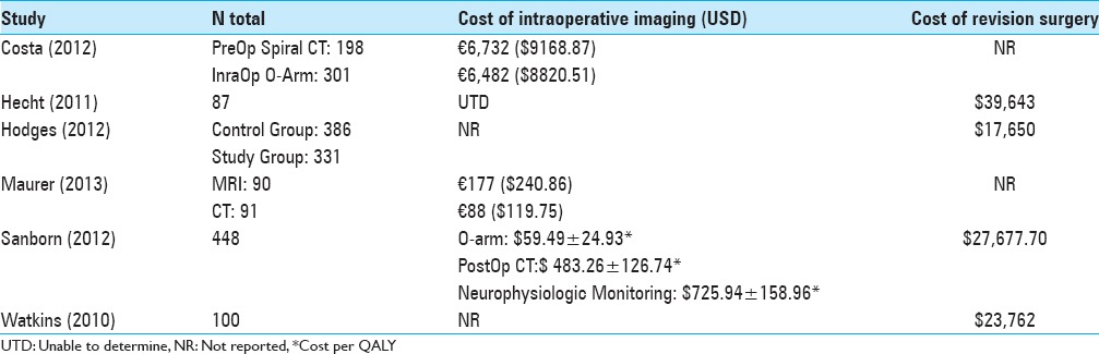 graphic file with name SNI-6-323-g001.jpg