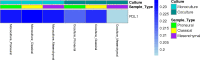 Figure 4—figure supplement 2.