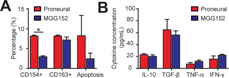 Figure 3—figure supplement 2.