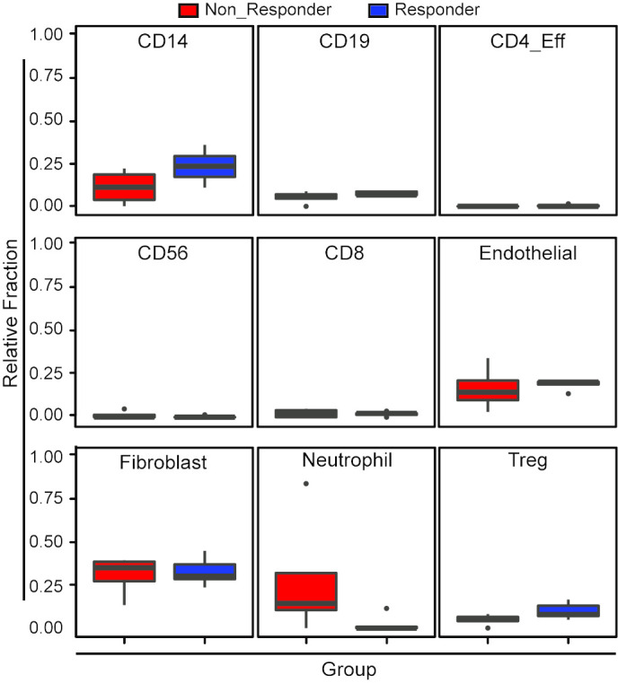 Figure 1—figure supplement 1.