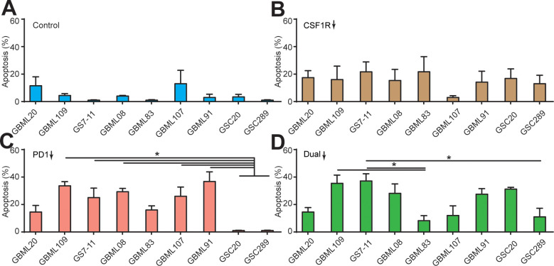 Figure 5—figure supplement 3.