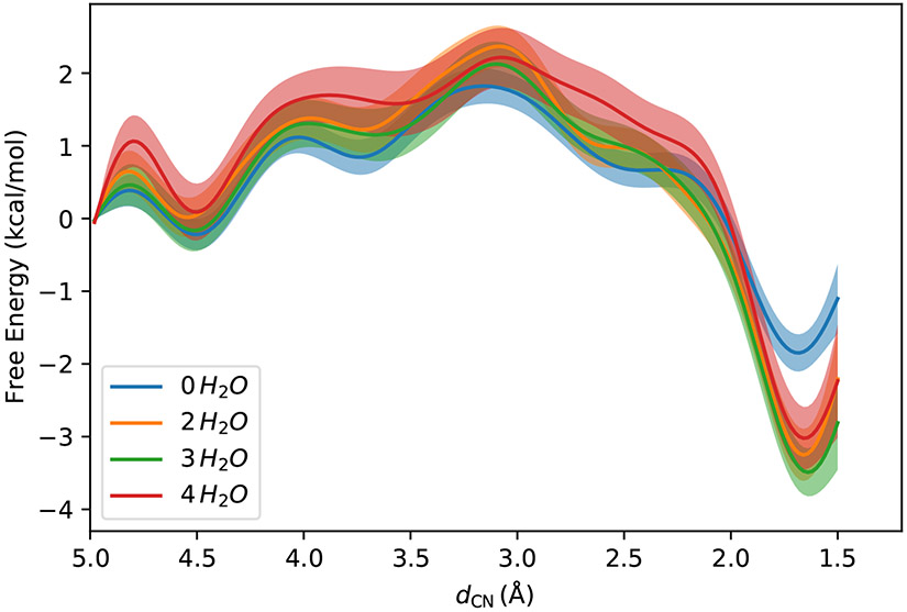 Figure 3: